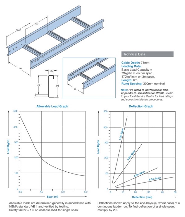 Ladder NEMA 2/16A 150W 6M