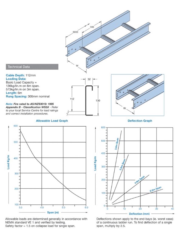 Ladder NEMA 3/20B 300W 6M
